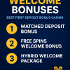 Types of Welcome Bonuses: A Complete Guide for Filipino Players